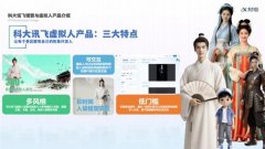 课期长、资本无限、培训笼盖效率不脚等问题持